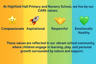 Highfield Hall Primary School logo
