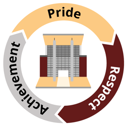 Burnside College logo