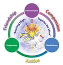 Christ Church Pellon CofE VC Primary School logo