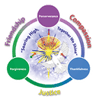 Christ Church Pellon CofE VC Primary School logo